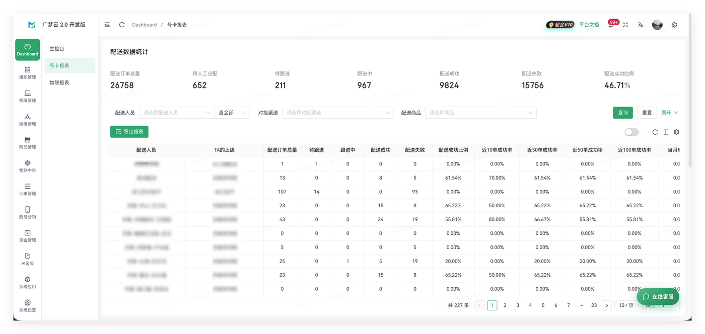 下游配置