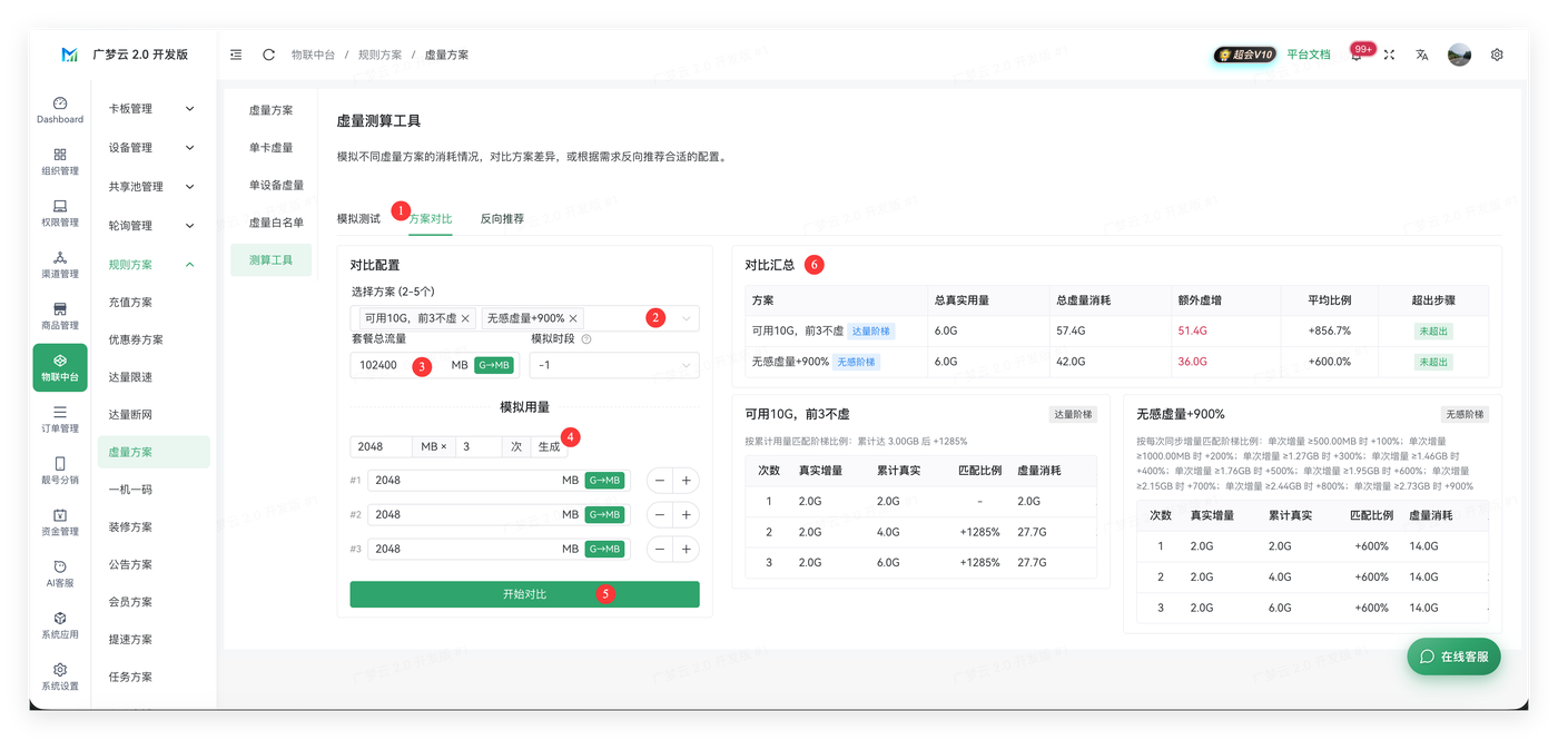 虚量方案