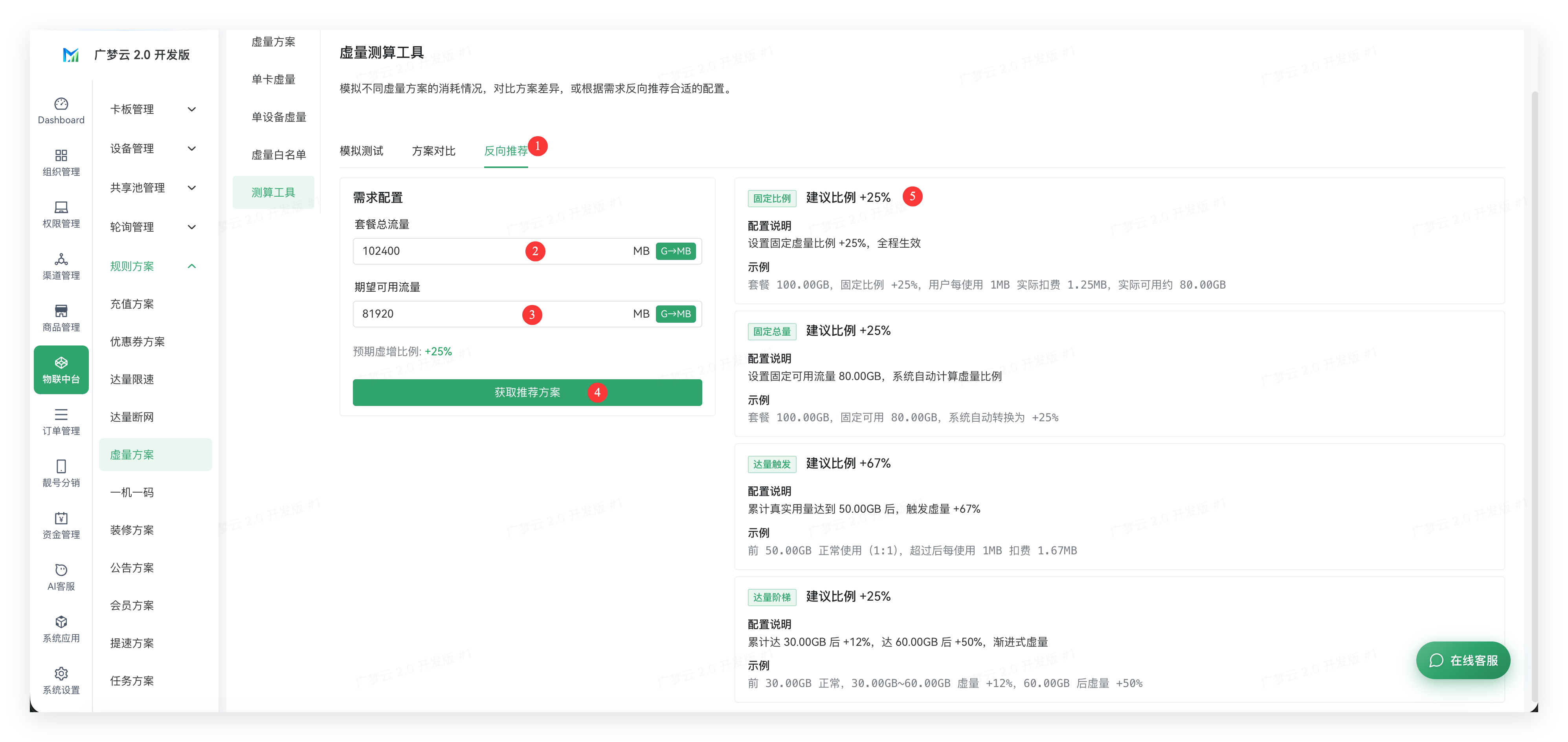 虚量方案